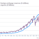 Image for article titled China’s not manipulating its currency anymore—and it hasn’t been for a while